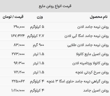 قیمت انواع روغن خوراکی در بازار امروز 20 اردیبهشت + جدول قیمت